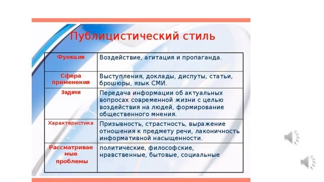 СТИЛИ РЕЧИ 7 кл смотреть онлайн