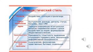 СТИЛИ РЕЧИ 7 кл