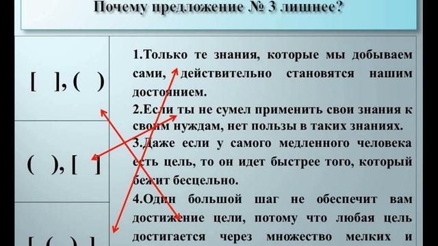 Урок русского языка 9 класс Тема :Дилеммы смотреть онлайн