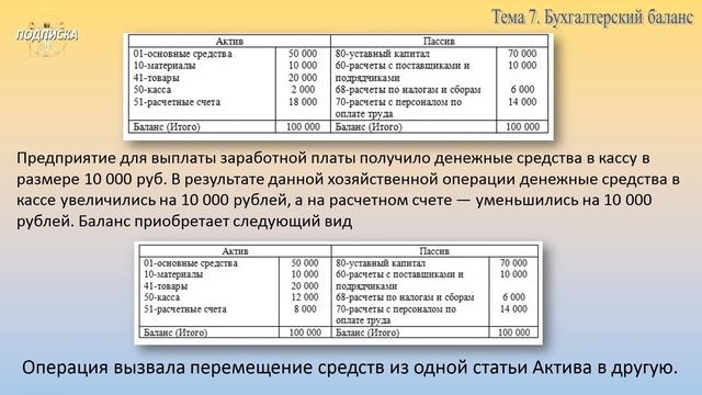 Занятие № 7. Бухгалтерский баланс