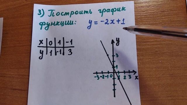 Линейная функция и её график. смотреть онлайн