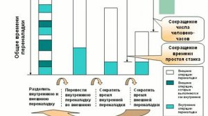 Бережливое производство. Основы быстрой переналадки (SMED)				