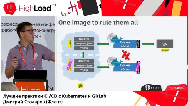 Лучшие практики CI:CD с Kubernetes и GitLab (Дмитрий Столяров, Флант, HighLoad++ 2017)
