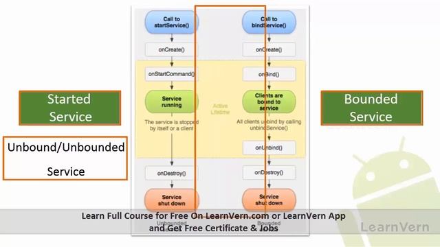 What is Android Component Service in Hindi? How to Get Intent Service in Android | Video in Hindi смотреть онлайн