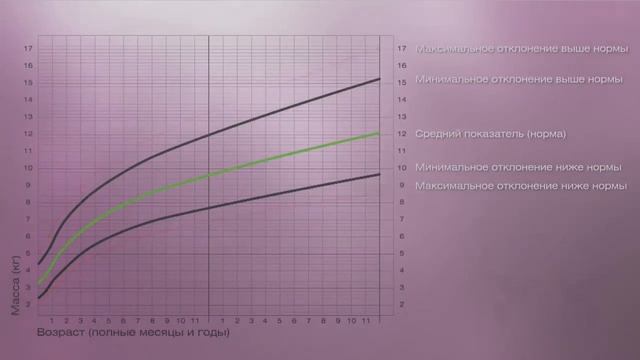 Урок 1  Как контролировать развитие недоношенного ребенка
