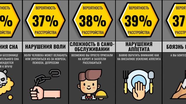 Признаки Психического Расстройства. Проверь Себя? смотреть онлайн