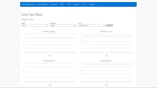 Build 2016 Improving JavaScript Frameworks, Edge, & UWP Web Apps