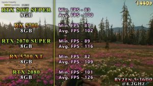 RTX 2060 SUPER vs RX 5700 vs RTX 2070 SUPER vs RX 5700 XT vs RTX 2080 | Ryzen 5 3600 @4.2GHz