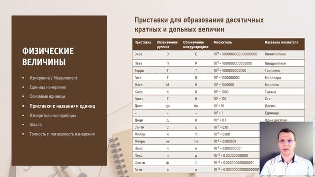 Физические величины. Единицы измерения. Точность и погрешность измерения