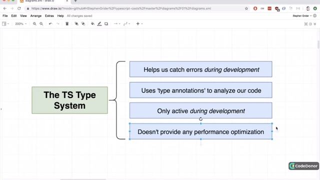 1-2. Typescript Overview |  | Typescript #typescript #react #javascript #learning
