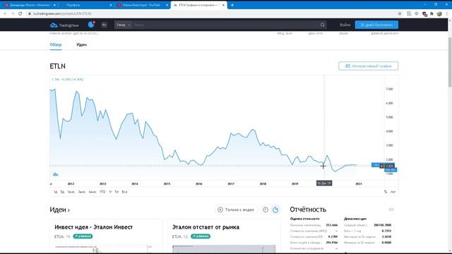 Вложил в акции больше 100 000р и я в плюсе! Докупаю акции застройщика "Эталон"! смотреть онлайн