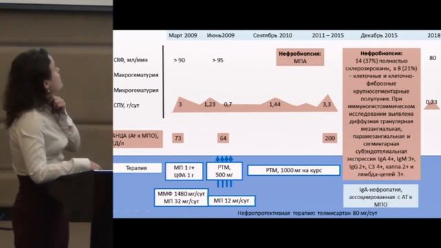 Зыкова А.С. IgA-нефропатия с клиническим фенотипом микроскопического полиангиита