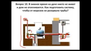 Водопровод на даче зимой. Как подготовить водопровод к зиме_ Греющий кабель для водопровода.