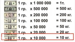 Сколько весит и как выглядит миллион долларов США на самом деле?