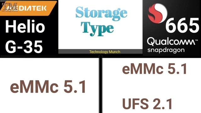 MediaTek Helio G 35 Vs Snapdragon 665 Comparison Which Is Better ? смотреть онлайн