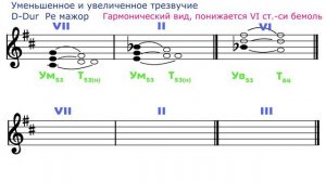 Построение Ум53 / Ув53  -  D-Dur ---- h-moll