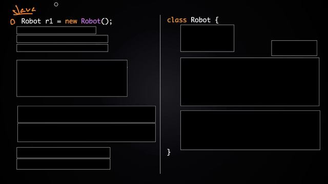 CS Dojo - Introduction to Classes and Objects - Part 1 (Data Structures & Algorithms #3)