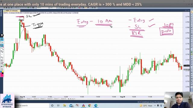 5 EMA Intraday Strategy -1 | Backtest | Power of stocks | Traders Carnival