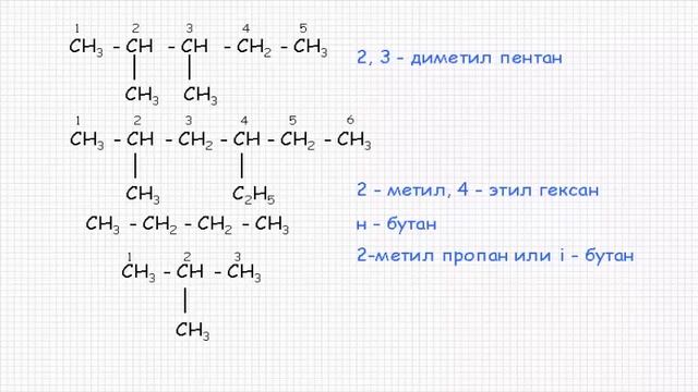 Предельные углеводороды. Органическая химия. Видеоурок #5