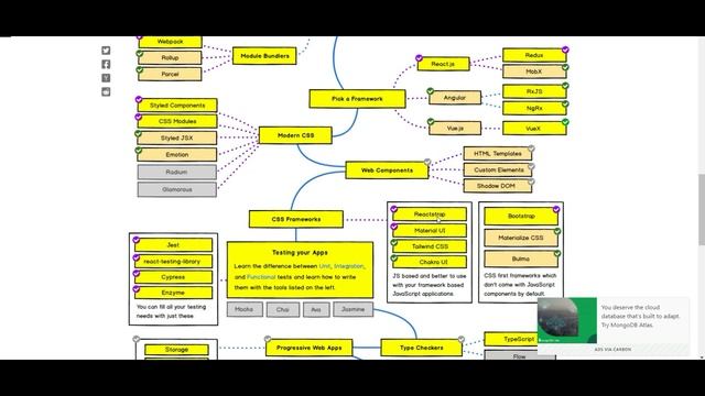 Фронтенд или бэкенд? Часть первая. Фронтенд