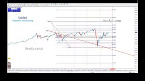 SenSpe аналитика на  07.08.2020 Опять Золото!!