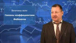 Волновой анализ Эллиотта