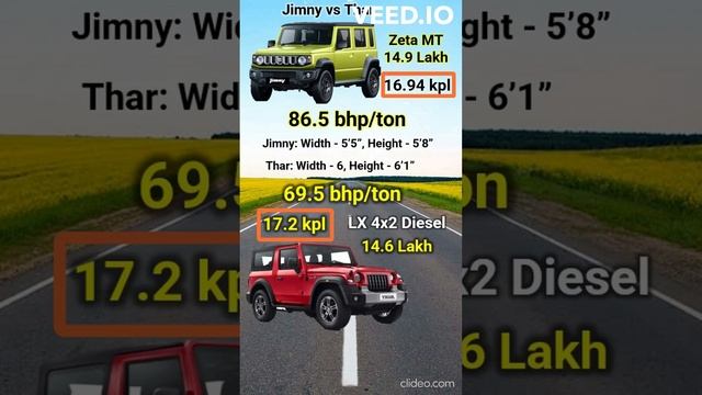 Jimny Zeta vs Thar LX 4x2 Price On Road Mileage ARAI Features