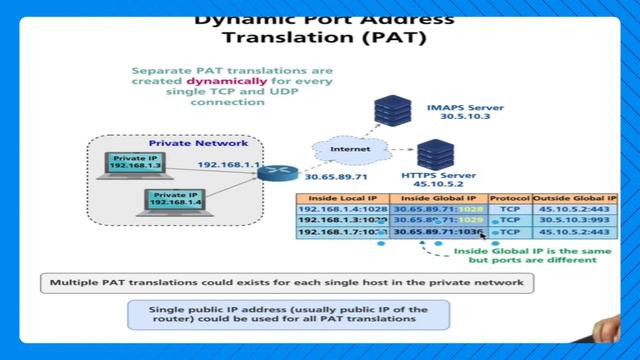 WHat is pat? Static Pat and Dynamic pat смотреть онлайн