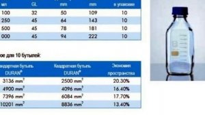 catalog duran group schott