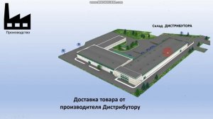 Кросс-докинг Cross-docking что это такое?
