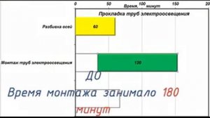 Прокладка труб ПНД электроосвещения. Park Avenue. 28 04 17