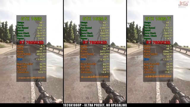 GTX 1660 vs GTX 1660 Super vs GTX 1660 Ti - tested on 12 games