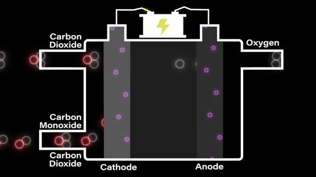 [КОСМОС МАРС] Как работает марсианский генератор кислорода MOXIE на борту ровера NASA Perseverance? смотреть онлайн