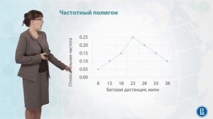 1.5.  Представление данных  таблицы, графики, гистограммы.