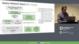 WiFi and Secure Socket Offload in Zephyr - Gil Pitney, Texas Instruments