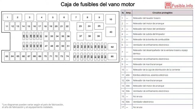 Diagrama de fusibles Ford Expedition (2015-2017) смотреть онлайн