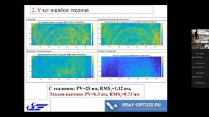 Н.И. Чхало. Школа молодых ученых "Современная рентгеновская оптика - 2023"