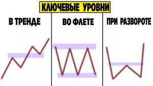 За этот урок я заплатил 5000$ гуру рынка, вам он достаётся бесплатно. Как построить ключевые уровни?