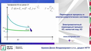Электромагнитные переходные процессы при КЗ на шинах синхронного генератора, ХХ, повторное КЗ