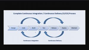 Что такое CI/CD | Для чего нужен CI/CD | Проект GSpot