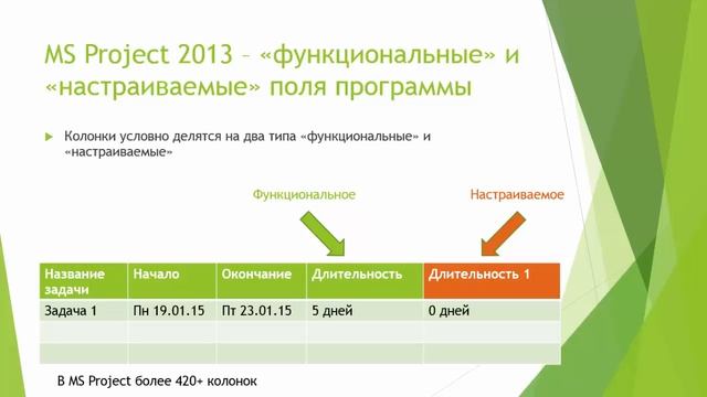 Что такое MS Project 2013 смотреть онлайн