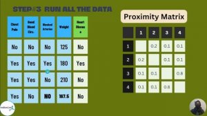 Random Forest | Missing data and clustering in Hindi/Urdu (2/2)