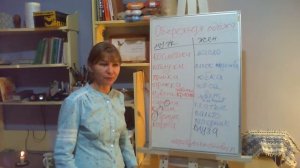 Обережная одёжа. Мужская и женская символика в одежде