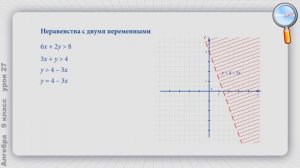 Алгебра 9 класс (Урок№27 - Неравенства с двумя переменными.)