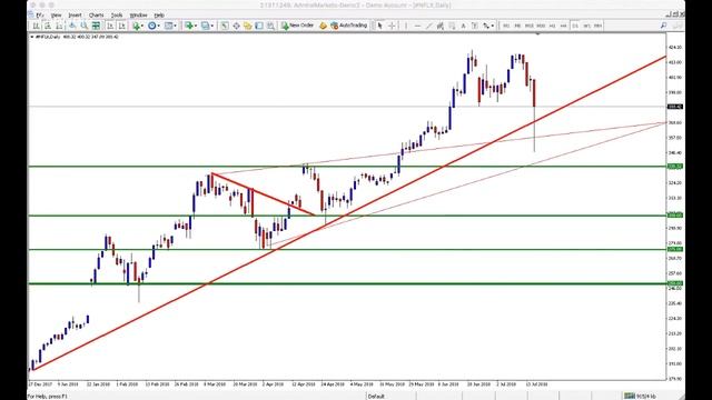 4 торговые идеи на неделю от Фредерика 17.07.2018 19.30 МСК / EET смотреть онлайн
