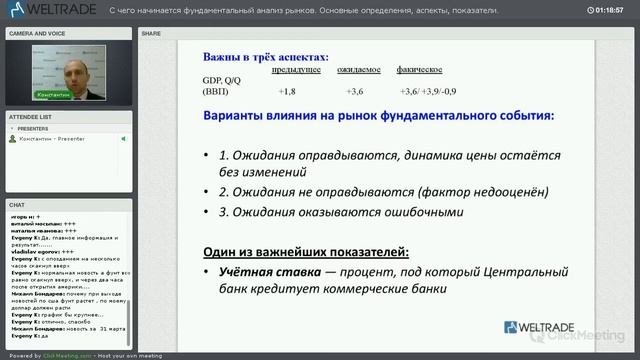 С чего начинается фундаментальный анализ рынков.