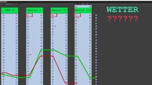 Python Tutorial, #44 Enigma 1, Die Funktionsweise der Enigma