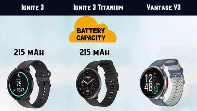 Polar Ignite 3 Vs Polar Ignite 3 Titanium Vs Polar Vantage V3 смотреть онлайн