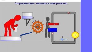 Анимация.Электрический ток