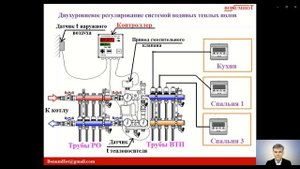 Погодозависимая автоматика и комнатные термостаты - правильная схема двухуровневого регулирования